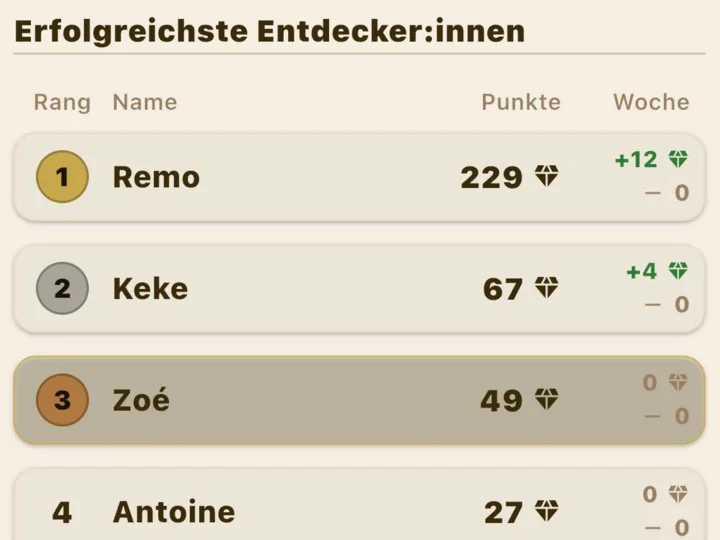 Rangliste der erfolgreichsten Entdecker:innen