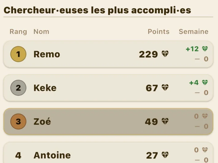 Classement des meilleurs explorateurs